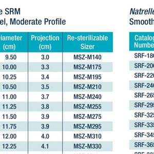 Natrelle Inspira Size Chart