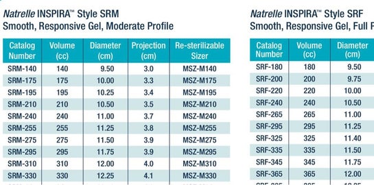 Natrelle Inspira Implants Size Chart - Best Picture Of Chart Anyimage.Org