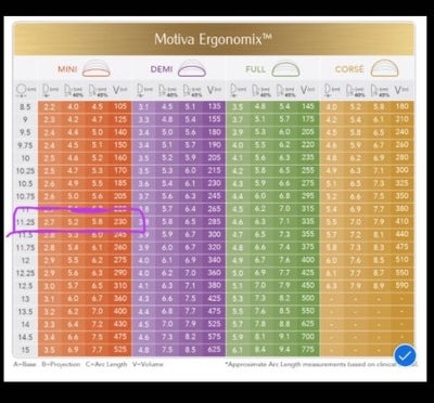 230cc or 265cc? Currently an A cup and want to be a small C cup. (Motiva  Ergonomix, demi profile)