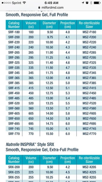 Sizing Allergan Implants Size Chart